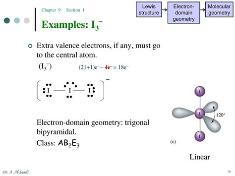 I3 Lewis Structure, Molecular Geometry, .